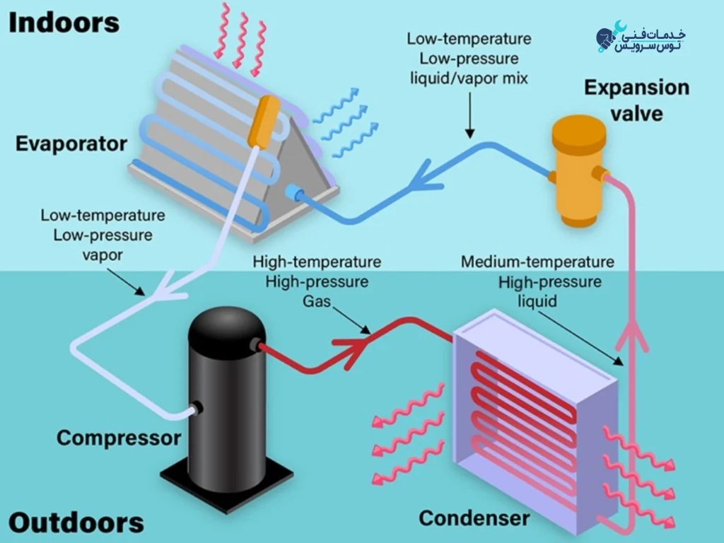 Refrigeration-cycle