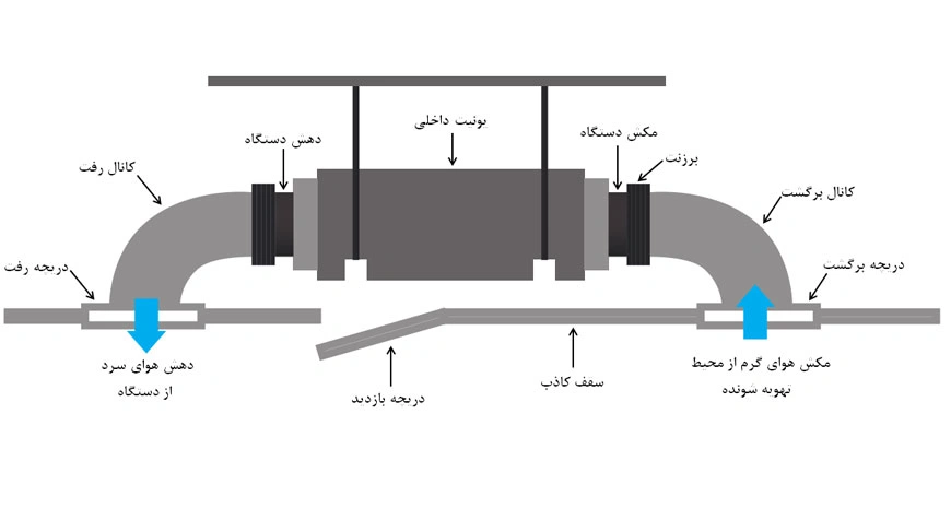 indoor-unit-in-ducted-split